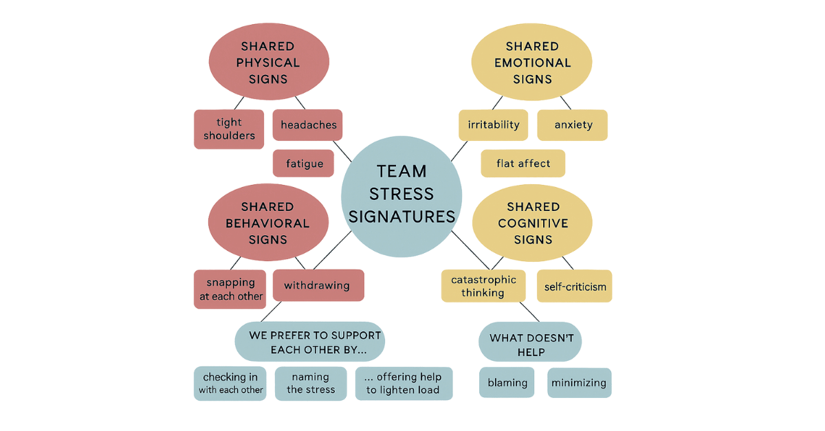 Team stress signature